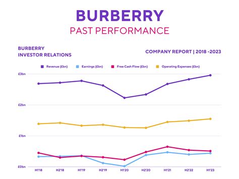 burberry uk share price